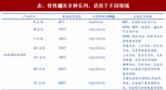 有哪些新兴的行业应用钕铁硼？