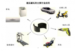 高性能湿压磁瓦是稀土永磁吗？