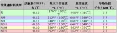 钕磁铁失去磁性的温度是多少？