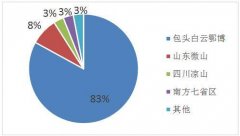 国外的稀土产量有可能会超过橘子视频污污污吗？