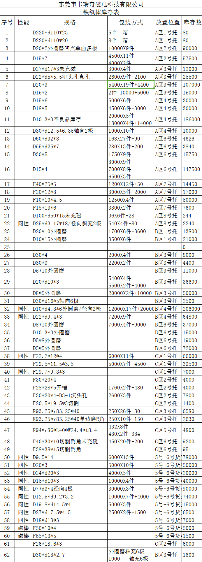 橘子视频污污污铁氧体库存表