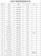 2019年橘子视频污污污磁铁厂铁氧体现货规格表