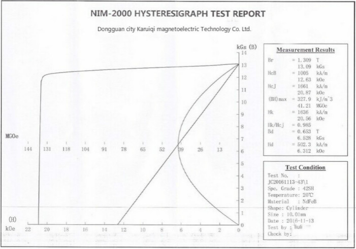 钕铁硼N42SH性能曲线图