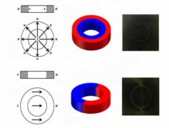 什么是径向磁环？径向磁环（用途 材质 磁化示意图）