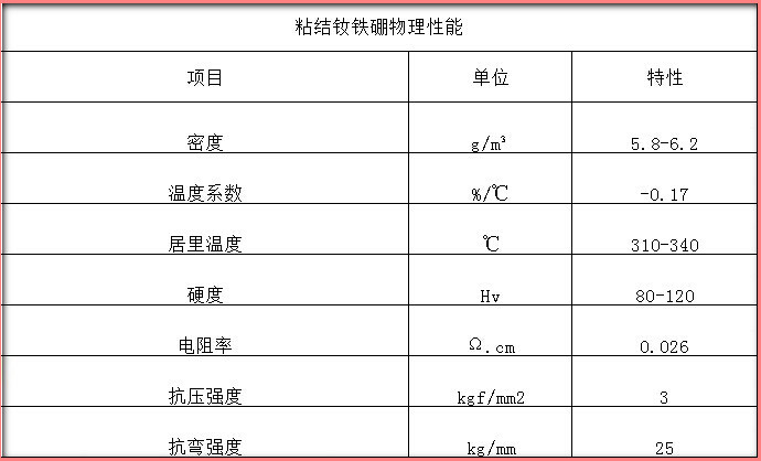 橘子视频ios下载破解版物理性能表