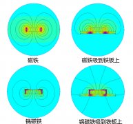 什么是锅磁？吸盘锅磁（磁力线 分类 应用）