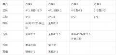 魔方磁铁（种类 选型 规格）介绍